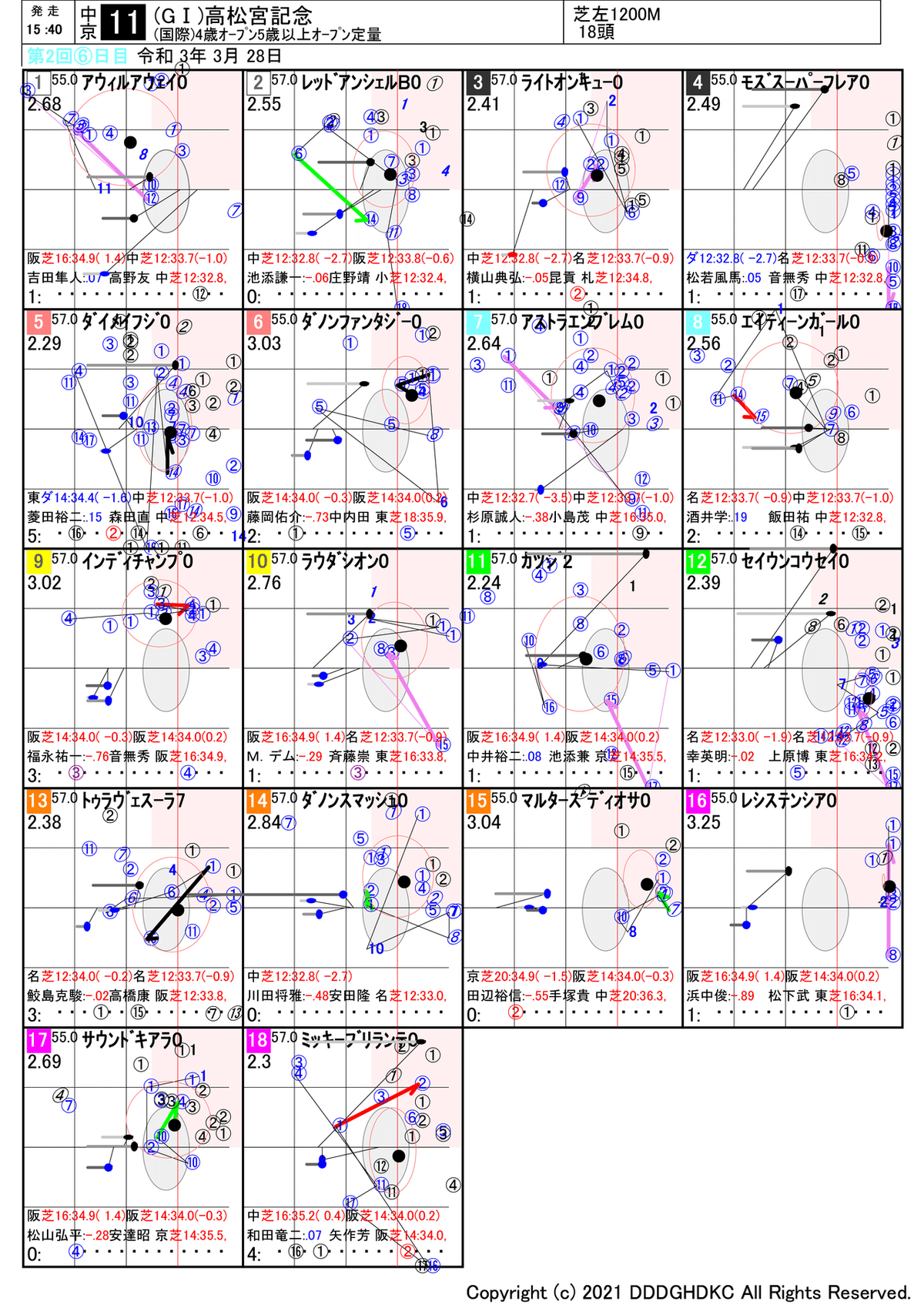 高松宮杯力表