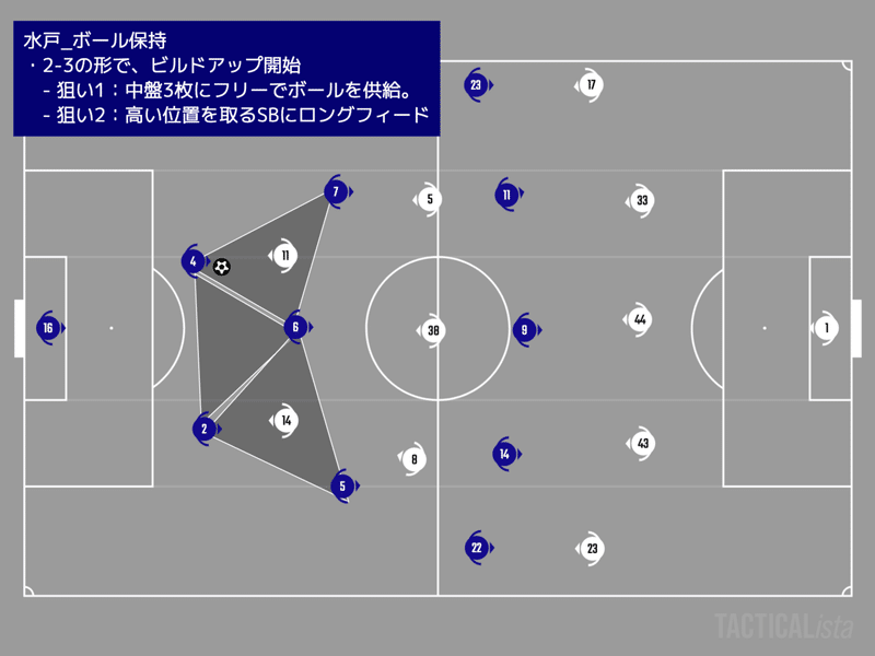 まだ見ぬ頂き目指して 水戸ホーリーホックvs松本山雅fc プレビュー 21 J2 第5節 すぴっち Note