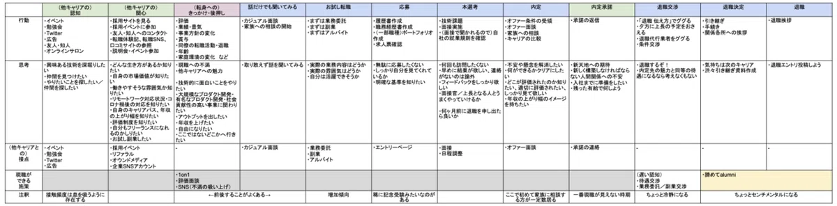 退職ジャーニーマップ全体