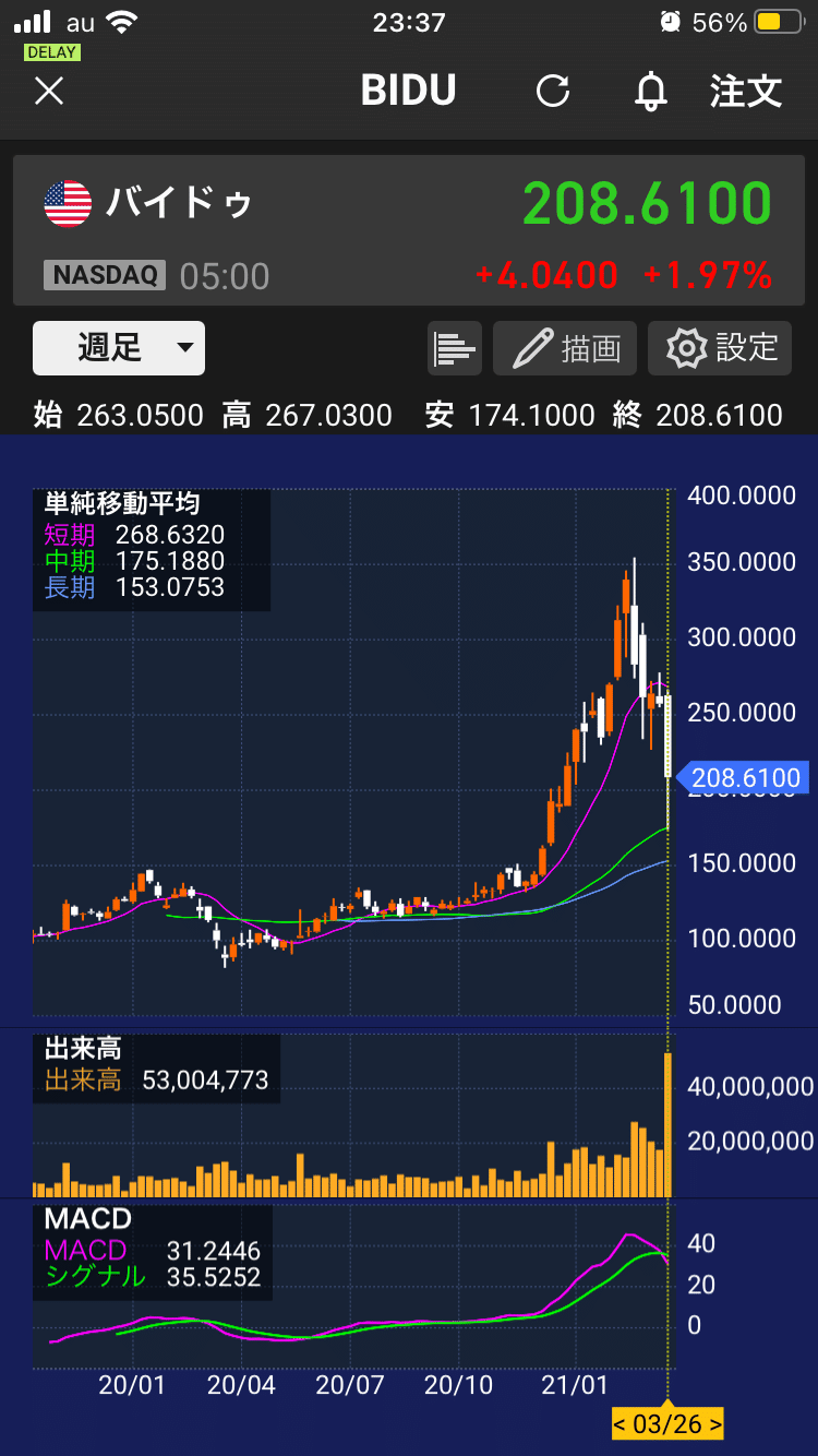 Ispeedで50 200日移動平均線の出し方 Hipoji Note