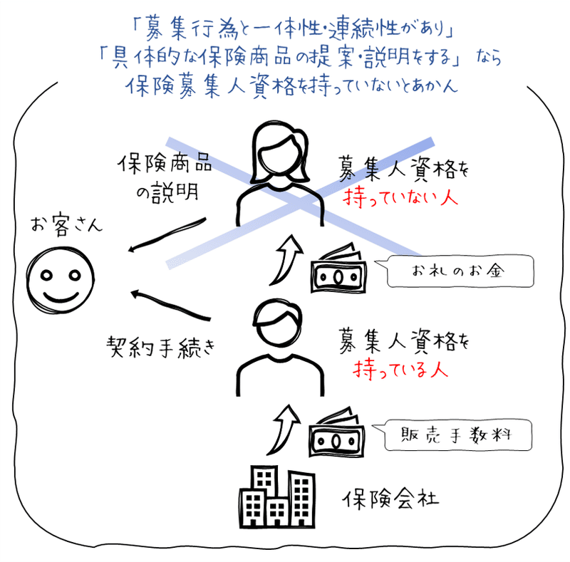 ３ｰ１９限目 ２０１６年 改正保険業法 ってなんやったん 井藤健太 保険簿のceo Note