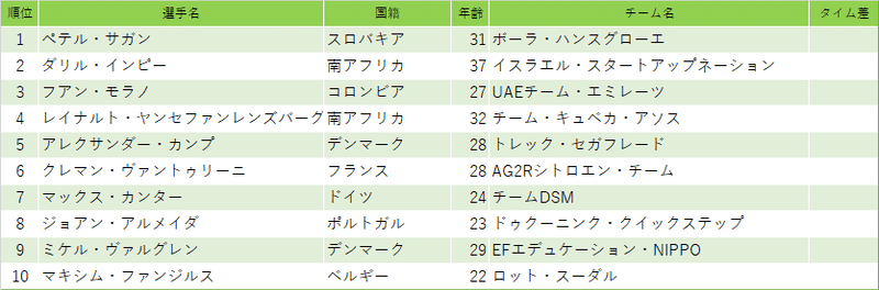 第6ステージ