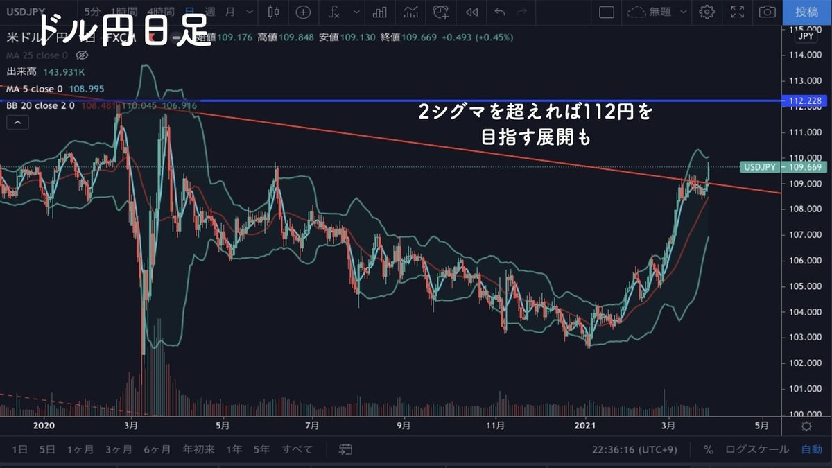 You Tubeキーノート.025