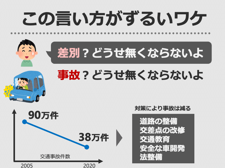 スライド171