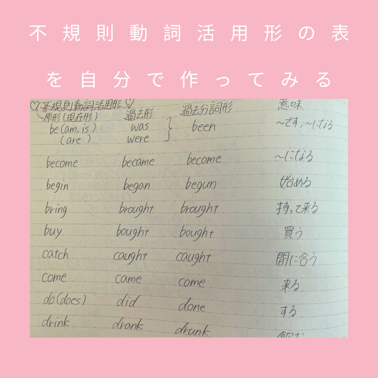 りな流英語勉強法 Part 3 Mahaloco English Club マハロコ英語部 Note