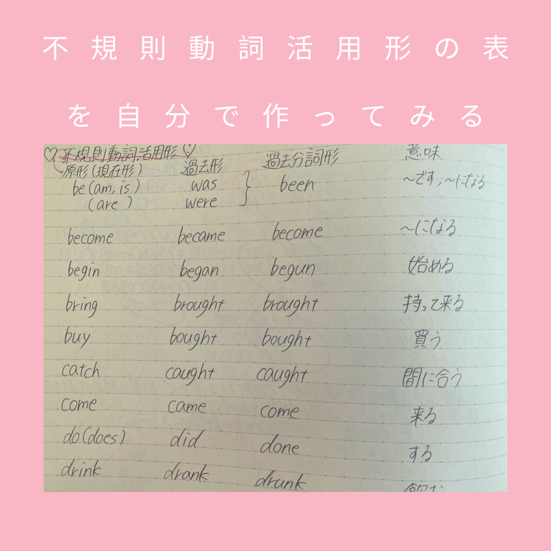 りな流英語勉強法 Part 3 Mahaloco English Club マハロコ英語部 Note