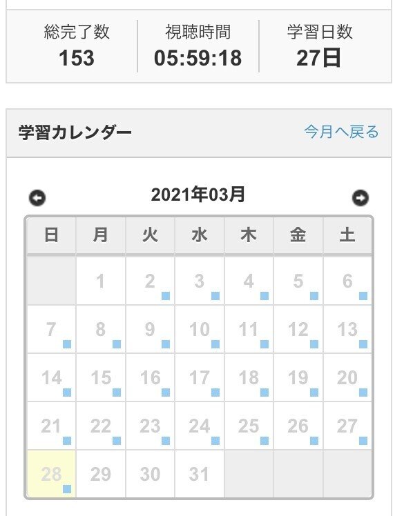 アラフォー教員のプログラミング日記60日目 まえちゃん Note