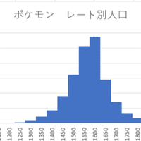 ポケモン剣盾のランクバトルのシステム解説 久保田 なお Note