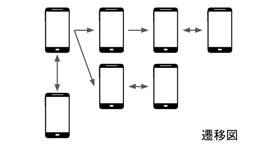 工業×ICT (3)