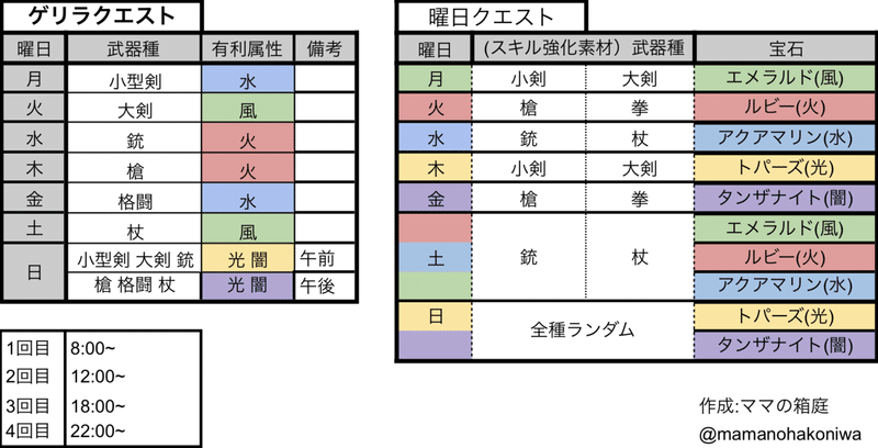 リィンカネ ゲリラ時間割 メモリードロップ場所 白樺 Note リィンカネ ゲリラ時間割 メモリードロップ場所 白樺 Note