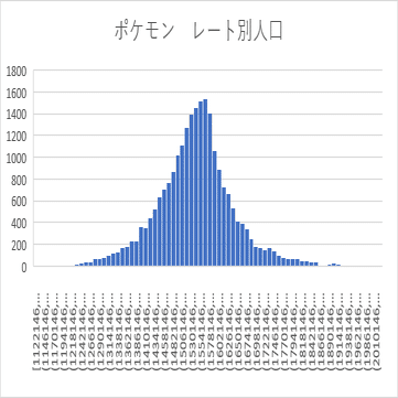 マスターボール級の平均レートは1550 ポケモン剣盾ランクバトル全データ調査 久保田 なお Note