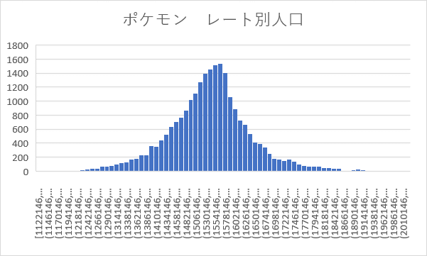 マスターボール級の平均レートは1550 ポケモン剣盾ランクバトル全データ調査 久保田 なお Note マスターボール級の平均レートは1550 ポケモン剣盾ランクバトル全データ調査 久保田 なお Note