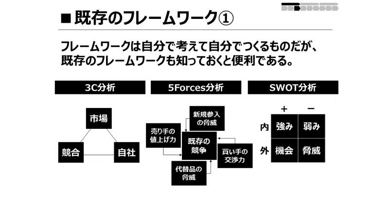 ゆうきの問題解決 043 既存のフレームワーク ゆうき Note
