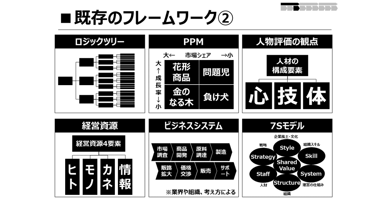 ゆうきの問題解決 044 既存のフレームワーク ゆうき Note