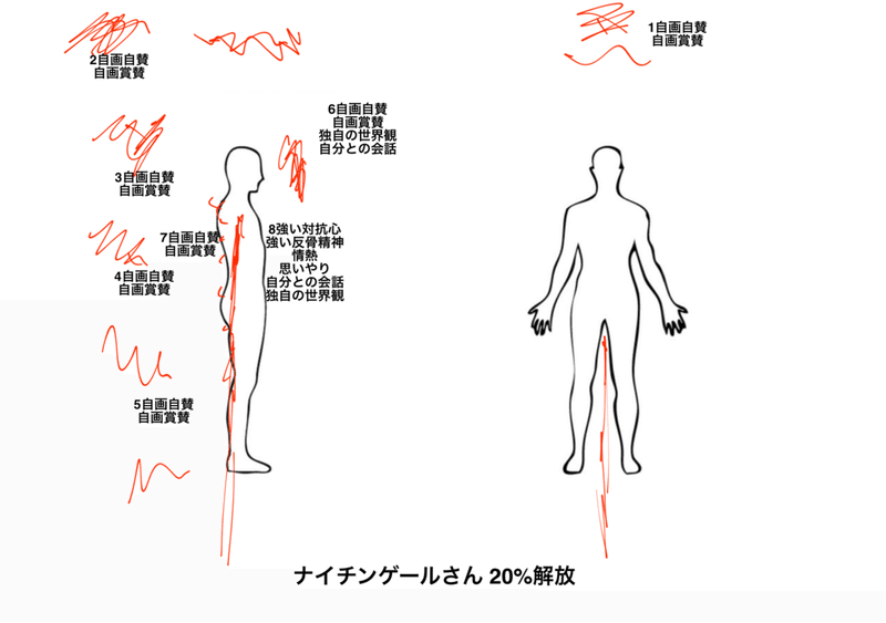ナイチンゲールさん エナジーカウンセラー煌 Note