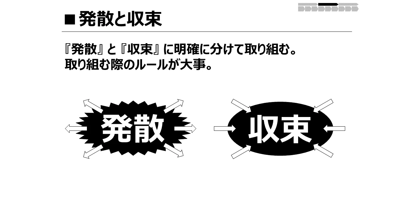 収束発散