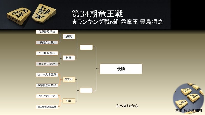将棋ニュース21年3月28日 すわけいこ Note
