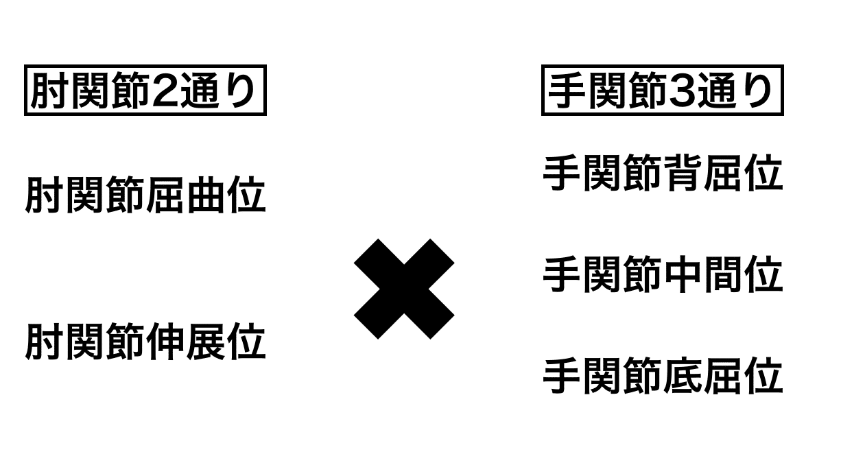 6通り