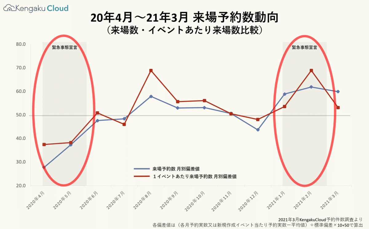 210328緊急事態宣言丸付きグラフ