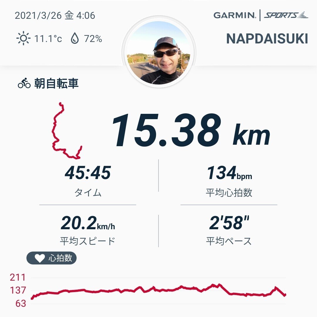 一年間の自転車通勤をふりかえって|NAPDAISUKI|note