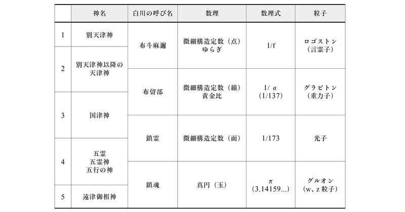 窮理学とは、真理と数理を結合する学びのデザインである...