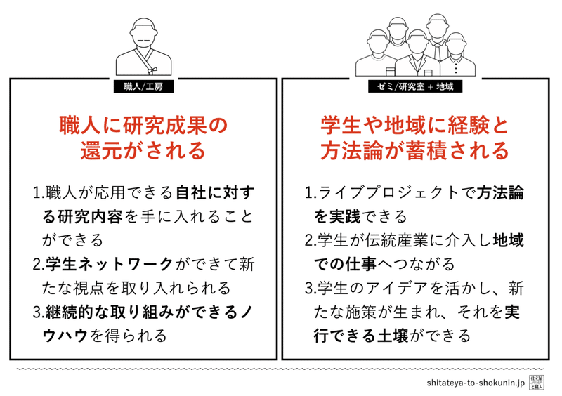 スクリーンショット 2021-03-26 13.29.13を拡大表示