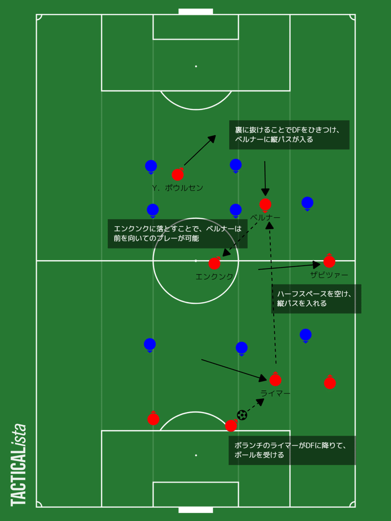 サッカー戦術 ストーミング ライプツヒィ たぬお 公務員トレーニー Note