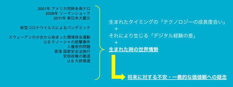 スクリーンショット 2021-03-28 15.49.01