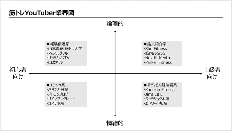 筋トレyoutuber界で今 起きていることを解説します Napo Fitness Note 筋トレyoutuber界で今 起きていることを解説します Napo Fitness Note
