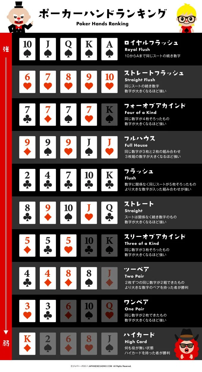 宇宙で1番分かりやすいテキサスホールデムポーカー(超入門編)｜りっくん