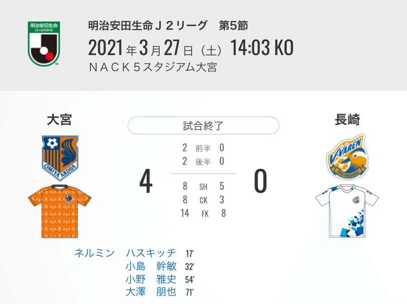 J2第6節 V ファーレン長崎戦 プレビュー Y Note