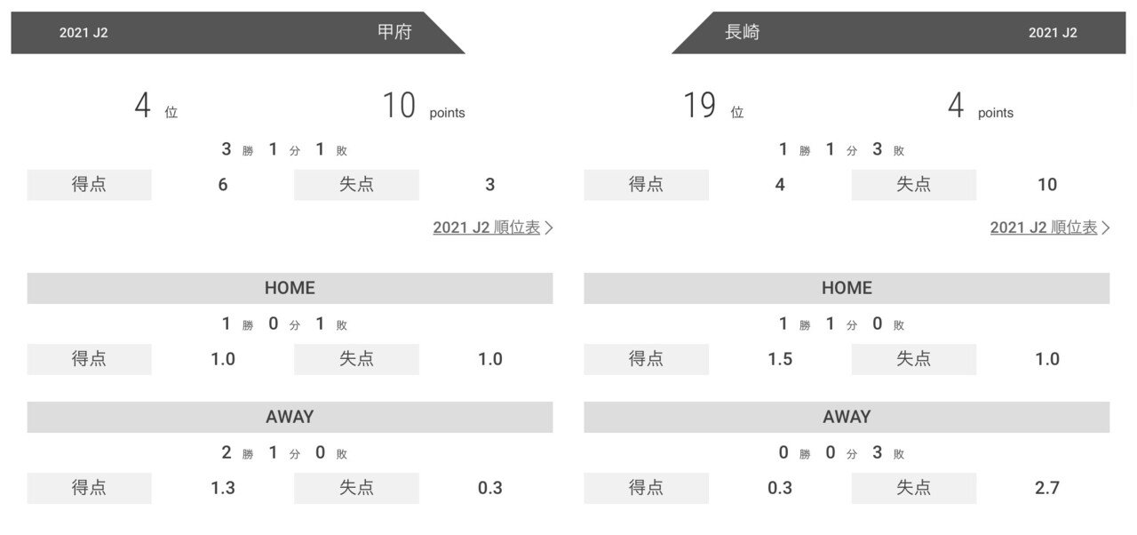 J2第6節 V ファーレン長崎戦 プレビュー Y Note J2第6節 V ファーレン長崎戦 プレビュー Y Note