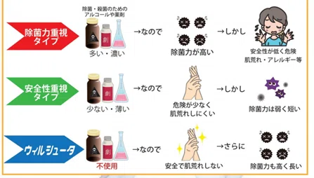 除菌抗菌 と 人の体への安全性 を同時に叶えたい シガドライ広報部 Note