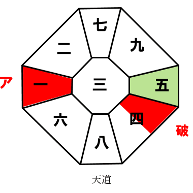 五黄土星の4月の運勢 21 4 4 5 4 長 佑充 Note 五黄土星の4月の運勢 21 4 4 5 4 長 佑充 Note