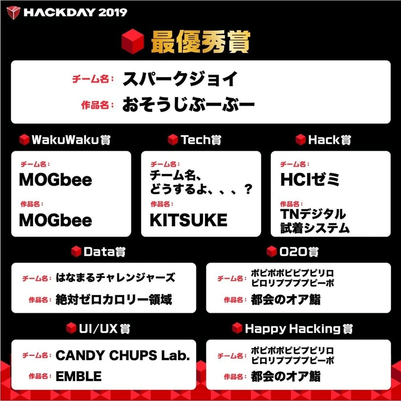 Hack Dayで三冠したチームがもう一度四冠するまでにやったこと Yahoo Japan Hack Day 21 参加記 Shio ᵕ ᵕ ƪ Note Hack Dayで三冠したチームがもう一度四冠するまでにやったこと Yahoo Japan Hack Day 21 参加記 Shio ᵕ ᵕ ƪ Note