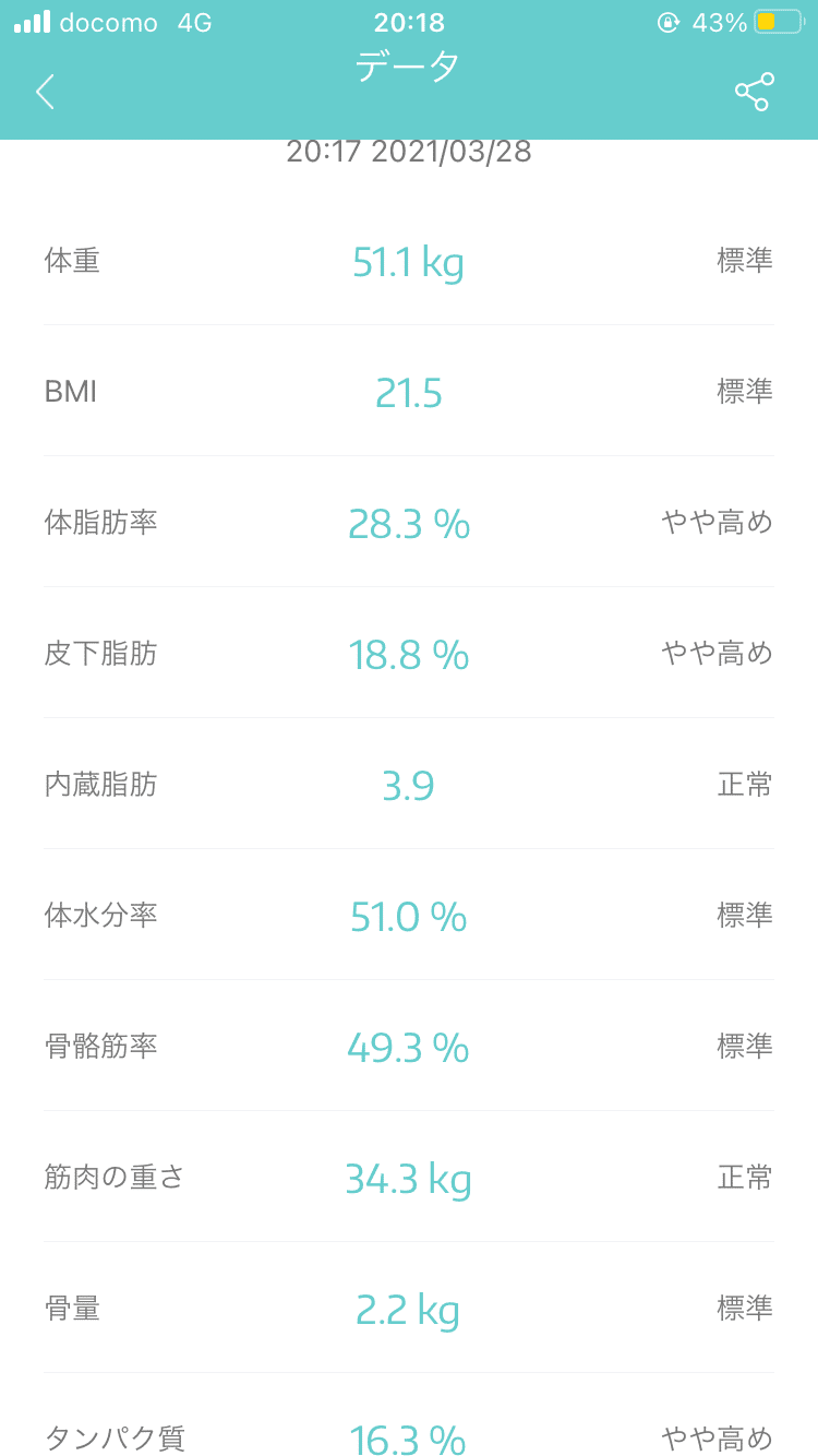 今日の体重と筋トレ 51 1kg 7分筋トレ 食べた甘いもの ブラックサンダー1個 ひとことメモ 昨日は食べ過ぎ てしまったけど今日は控えることができた 筋トレもいつも通りこな さび抜きちゃん 毎日投稿中 11 Note 今日の体重と筋トレ 51 1kg 7分筋トレ 食べた甘いもの ブラックサンダー1個 ひとことメモ 昨日は食べ過ぎ てしまったけど今日は控えることができた 筋トレもいつも通りこな さび抜きちゃん 毎日投稿中 11 Note