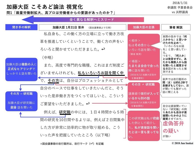 加藤大臣こそあど論法（20180131参議院）.001