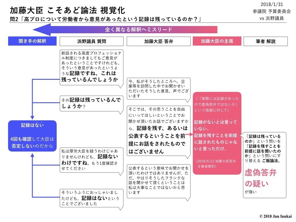 加藤大臣こそあど論法（20180131参議院）.002