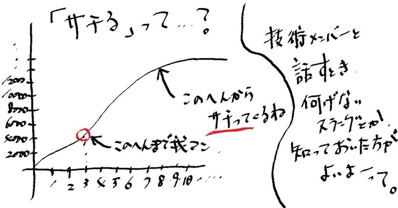 「サチる」ってなに？