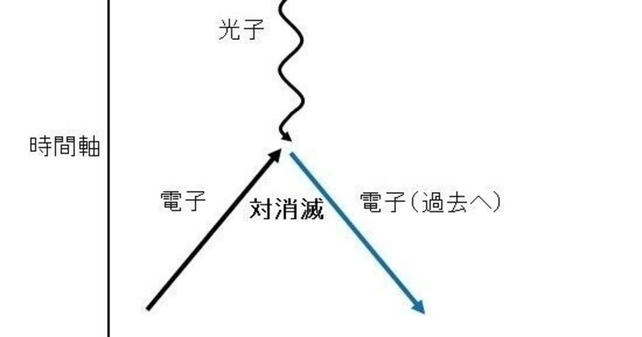 微 レ 存