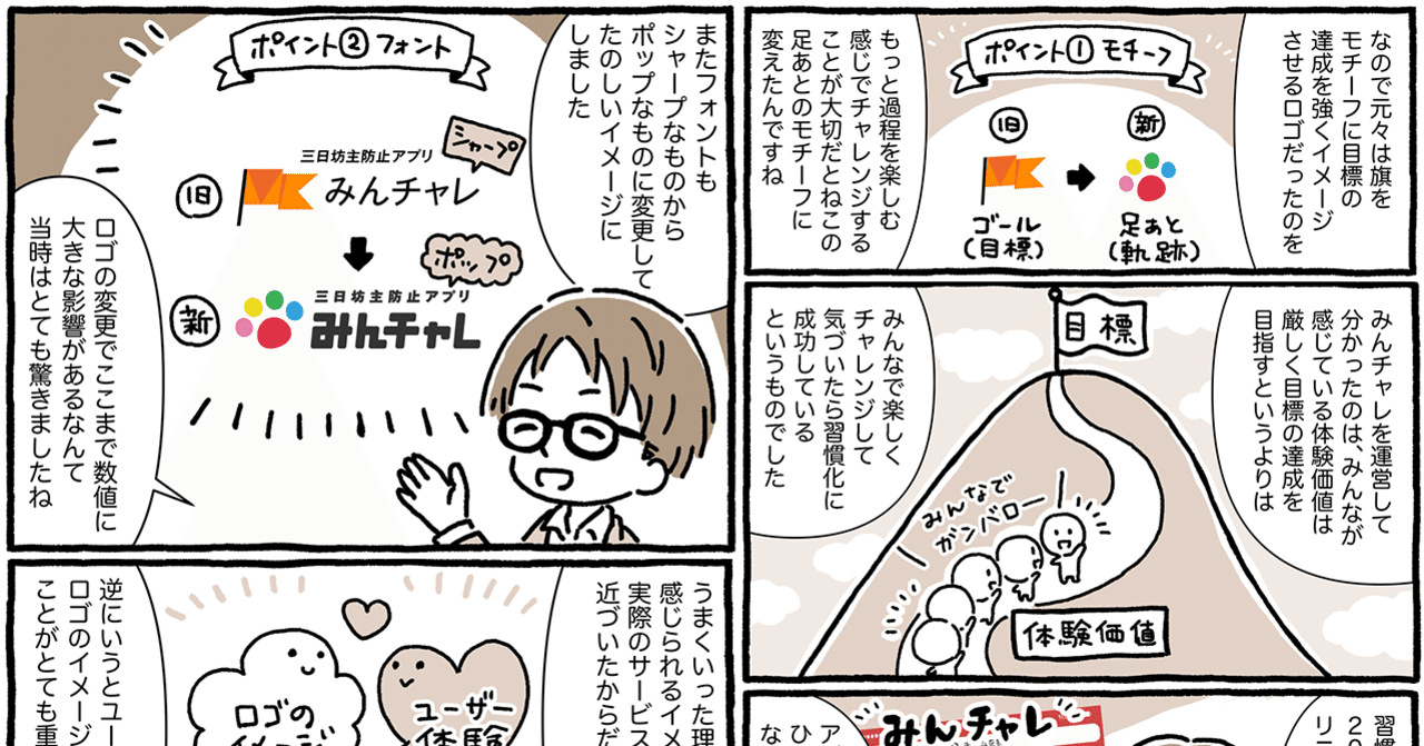 ロゴを 真のユーザー体験 に近づけたら あらゆる重要指標 が10 以上改善した 習慣化アプリ みんチャレ が語るロゴ改善効果と 他人を 褒めること が自分の成功につながる理由 アプリマーケティング研究所 ロゴを 真のユーザー体験 に近づけたら あらゆる重要指標 が10 以上改善した 習慣化アプリ みんチャレ が語るロゴ改善効果と 他人を 褒めること が自分の成功につながる理由 アプリマーケティング研究所