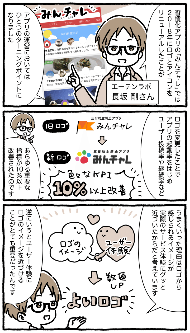 ロゴを 真のユーザー体験 に近づけたら あらゆる重要指標 が10 以上改善した 習慣化アプリ みんチャレ が語るロゴ改善効果と 他人を 褒めること が自分の成功につながる理由 アプリマーケティング研究所