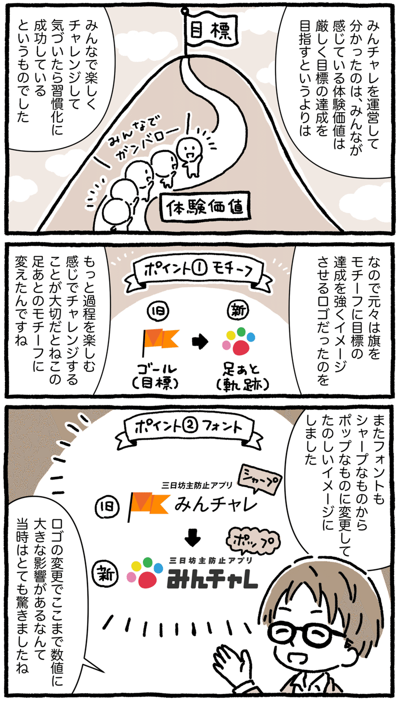 ロゴを 真のユーザー体験 に近づけたら あらゆる重要指標 が10 以上改善した 習慣化アプリ みんチャレ が語るロゴ改善効果と 他人を 褒めること が自分の成功につながる理由 アプリマーケティング研究所 ロゴを 真のユーザー体験 に近づけたら あらゆる重要指標 が10 以上改善した 習慣化アプリ みんチャレ が語るロゴ改善効果と 他人を 褒めること が自分の成功につながる理由 アプリマーケティング研究所