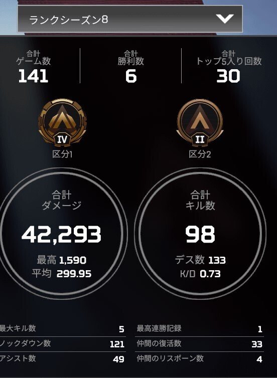 Apex Legends シーズン8スプリット1のランクマッチ結果 エドノムサシ Note Apex Legends シーズン8スプリット1のランクマッチ結果 エドノムサシ Note