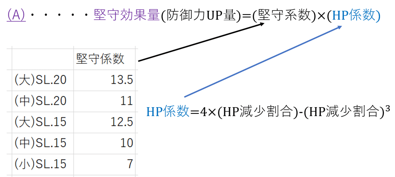 堅守 強いよねぇ グラブル らるる Note