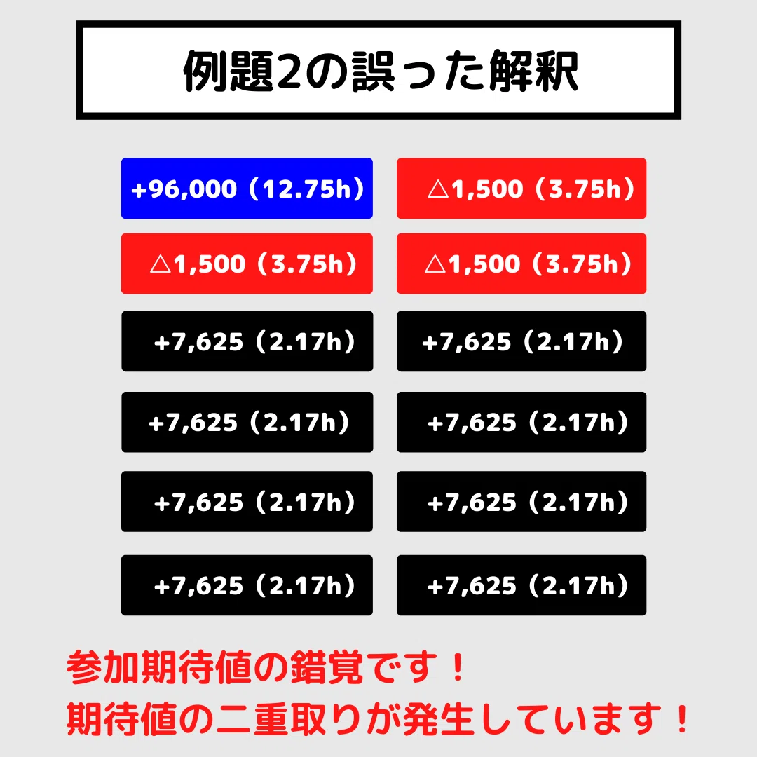 第22回・「参加期待値」を誤って解釈すると「抽選の過大評価」が起こり