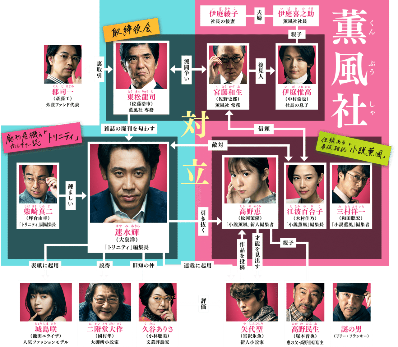 大泉洋をアテガキした異色の映画 騙し絵の牙 は 想像以上に半沢直樹でした ザキ Note