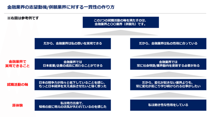 金融 業界 志望 動機 例文あり 選考を勝ち抜く クレジットカード業界への志望動機 Documents Openideo Com