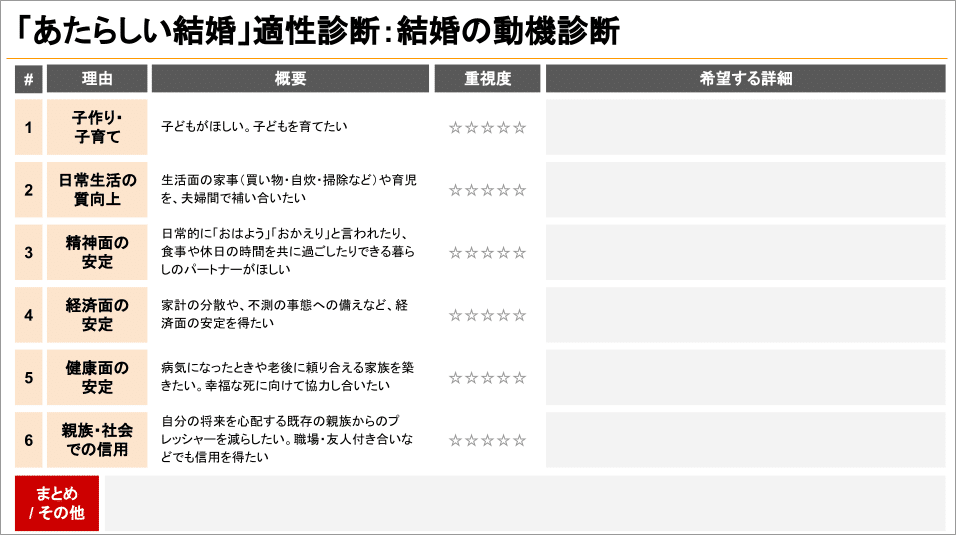 [FutureMarriage] Matching Conditions_20210302 結婚の動機診断