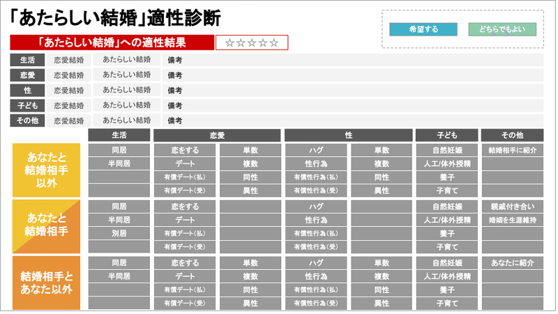 [FutureMarriage] Matching Conditions_20210302 適性診断